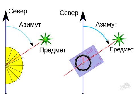 Ориентировка во сне: как определить свое местоположение