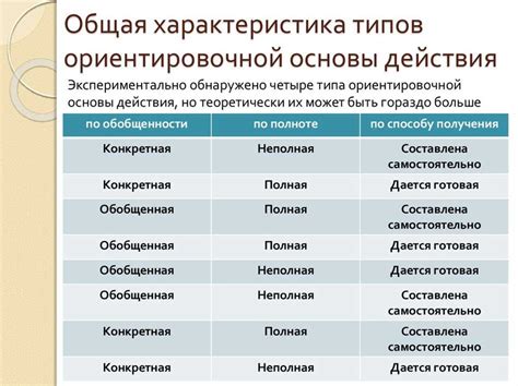 Ориентировочная дата: понятие и значение