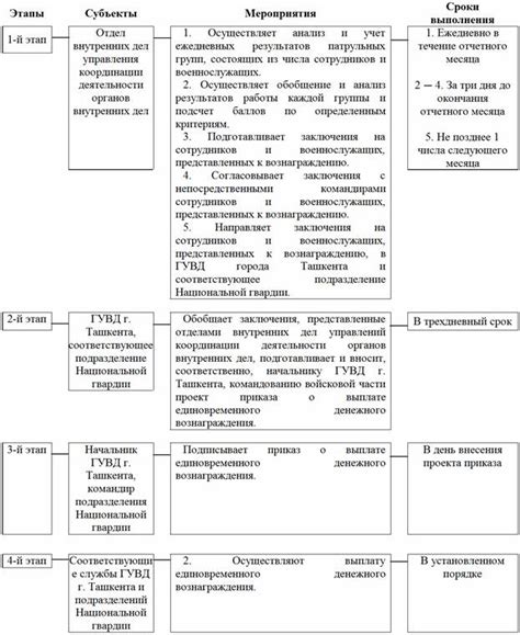 Ориентир для определения вознаграждения