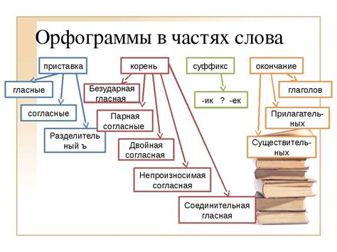 Орфограмма: определение и значение