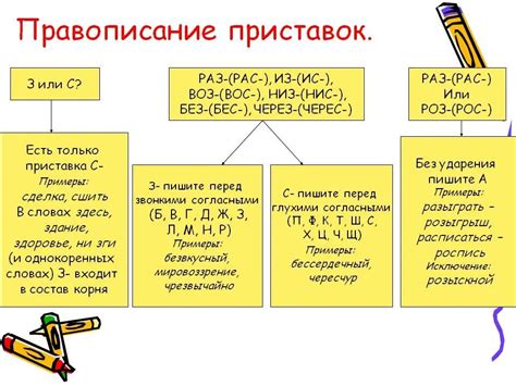 Орфограммы в русском языке: употребление и правила