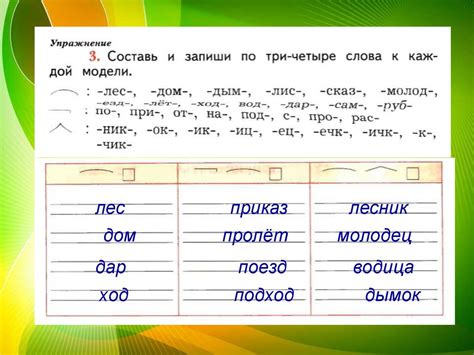 Орфографические правила при использовании буквы Ять