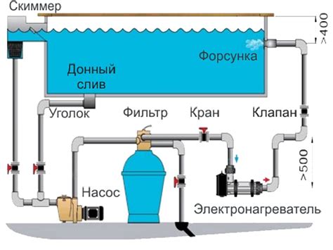 Осветление ржавой воды в бассейне: эффективные методы очистки