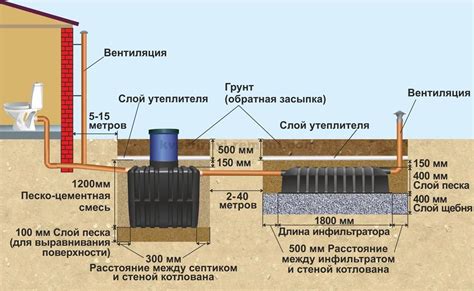 Осевая глубина регулирования: особенности работы