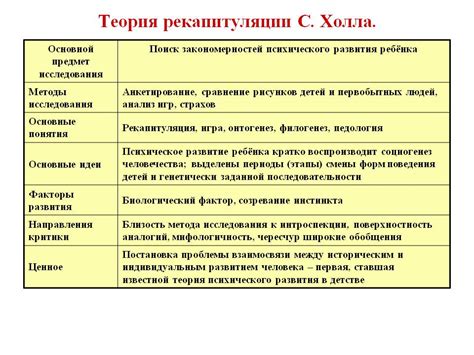 Осколок человека в психологии развития