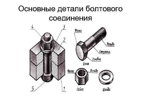 Ослабление болта в разных сферах