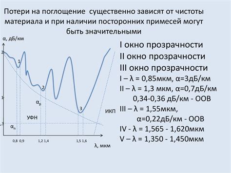 Ослабление материала