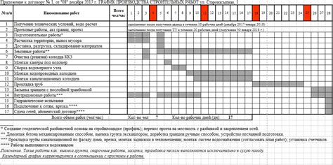 Осложнение плановых работ