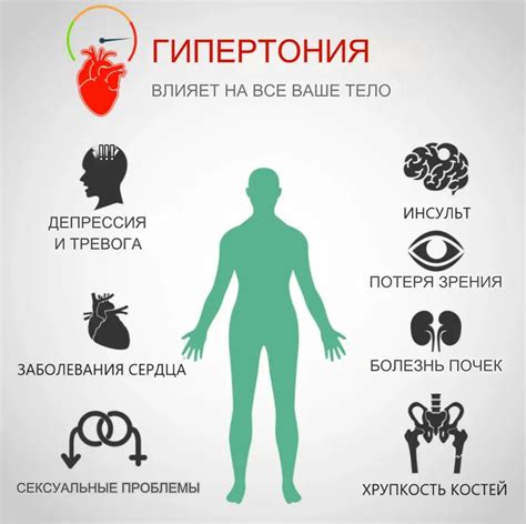 Осложнения гипертонии и их последствия