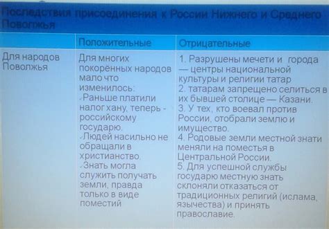 Осложнения и отрицательные последствия гражданства