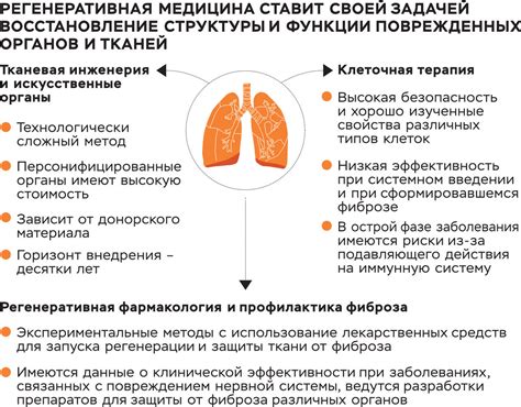 Осложнения неразрешенной пневмонии