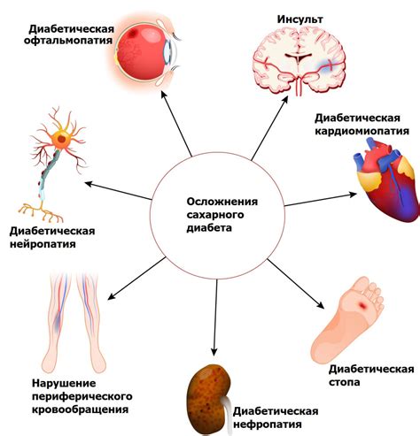 Осложнения от сниженного уровня глюкозы в периферической крови