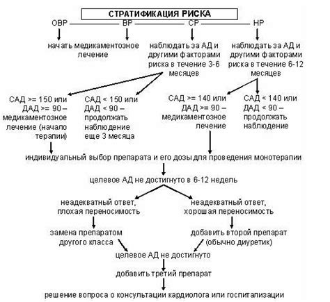 Осложнения подострого аднексита