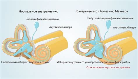 Осложнения после поражения всех органов