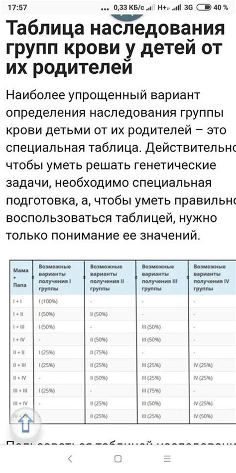 Осложнения при отрицательном резусе