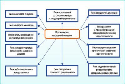 Осложнения при повышенном уровне общего белка