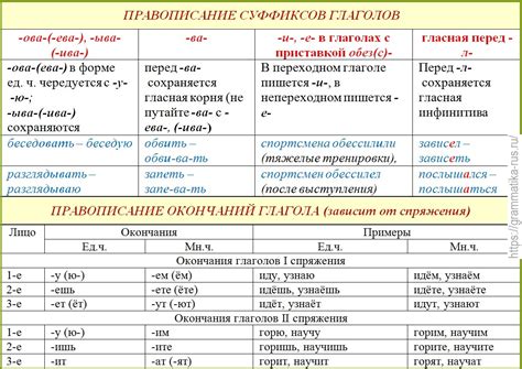 Осмотрите окончания в различных лицах и временах