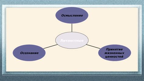 Осмысление жизненных ценностей