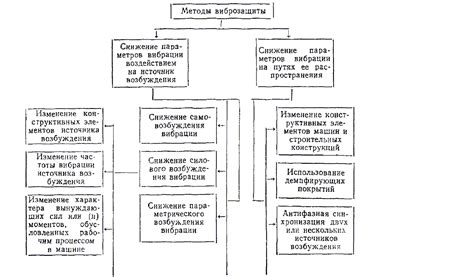 Осмысление снов о потенциальной угрозе и риске