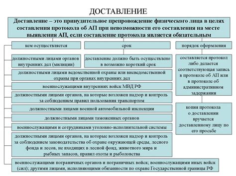 Основания для административного задержания