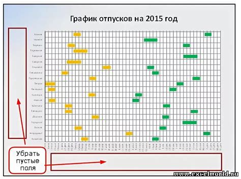 Основания и принципы составления графика отпусков в организации