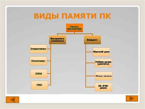 Основная причина переполнения внутренней памяти