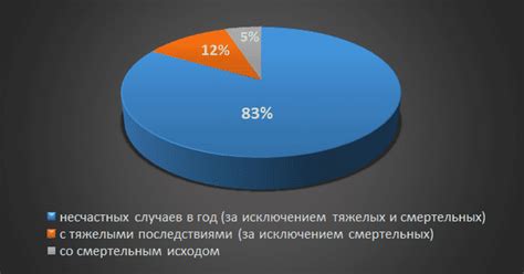 Основная причина привлекательности