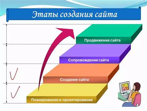 Основная роль веб-разработки в современном мире