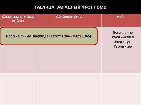 Основная суть необъяснимой войны