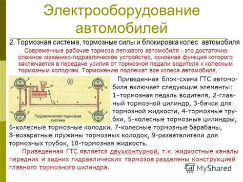 Основная функция мозгов автомобиля