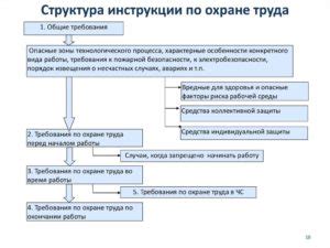 Основная функция хостес