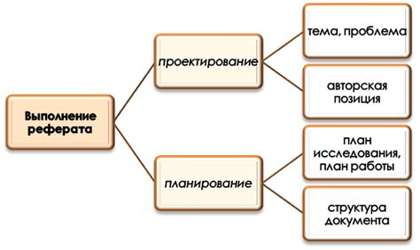 Основная цель реферата-обзора