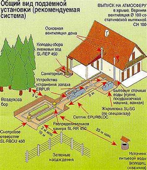 Основная цель установки УГВ на участке