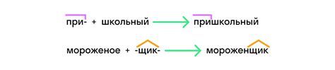 Основное значение слова "цурюк"