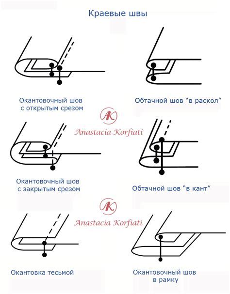 Основное значение сна о швейных инструментах