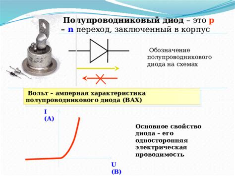 Основное назначение импульсного диода