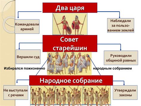 Основное понятие гражданина полиса в Древней Греции