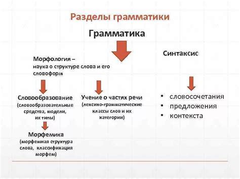 Основное понятие грамматики