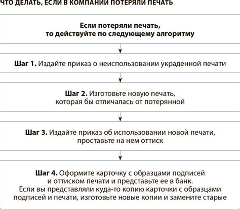 Основное понятие закрывающих документов