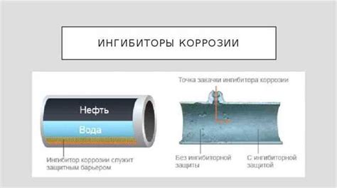 Основной принцип действия ингибиторов коррозии