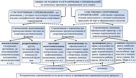 Основной принцип классификационных соревнований