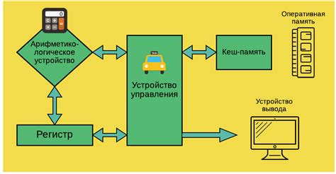 Основной принцип работы РПГУ