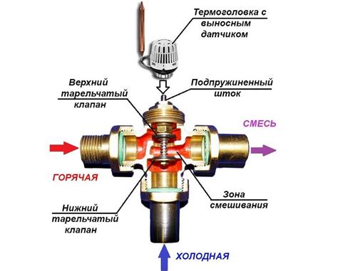 Основной принцип работы крана