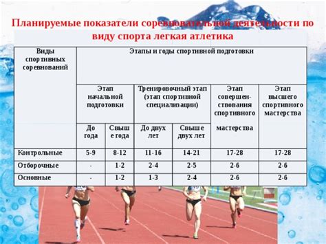 Основной этап спортивной подготовки