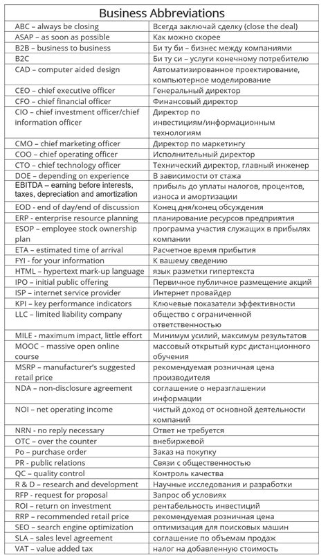 Основные аббревиатуры и их значимость