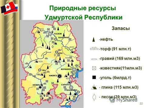 Основные аспекты Удмуртской республики