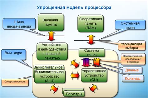 Основные аспекты влияния ядра сервера на производительность