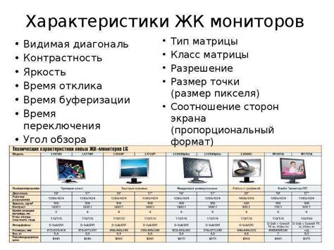 Основные аспекты времени отклика монитора