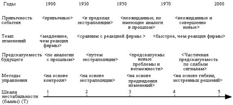 Основные аспекты мирового рынка