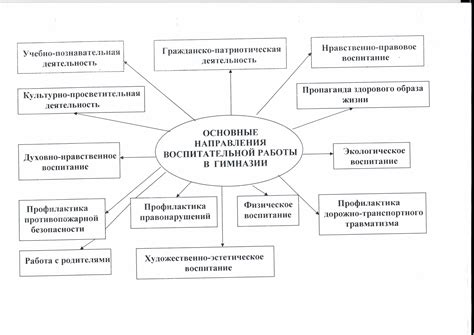 Основные аспекты организации воспитательной работы